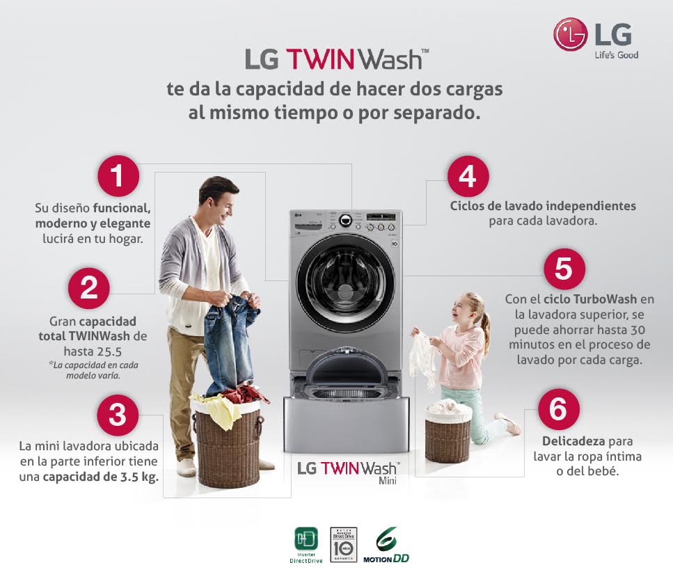 LG presenta en México una lavadora con capacidad de lavar dos cargas al mismo tiempo o por separado